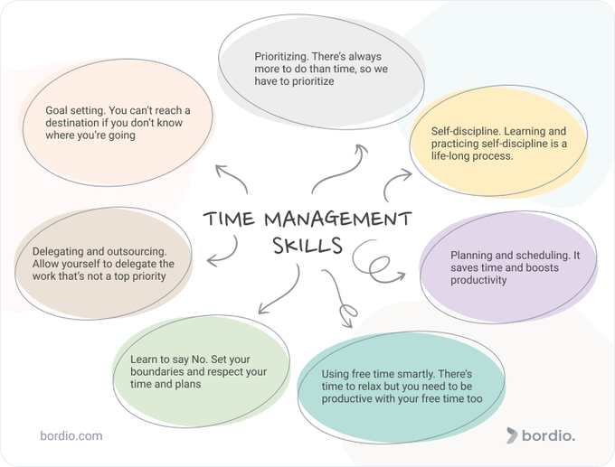 Time Management of High Net Worth Individuals