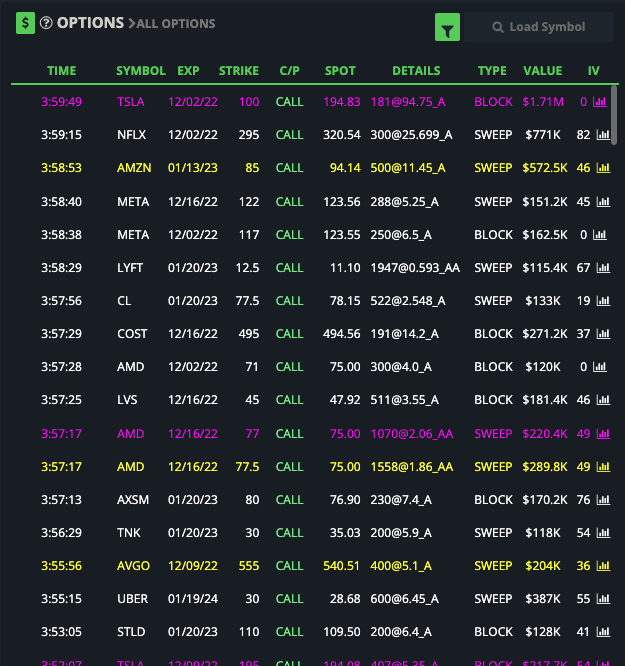 Black Box Stocks Flow Chart