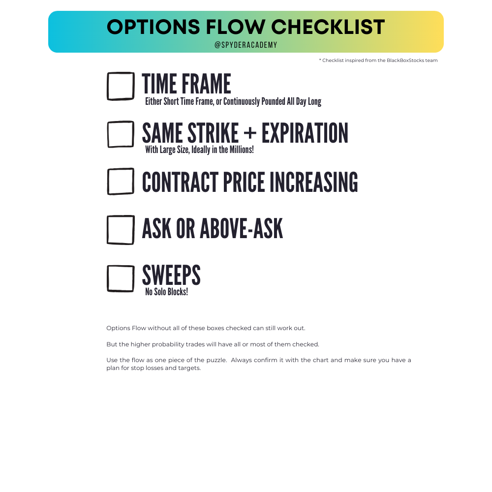 Free Options Flow Checklist