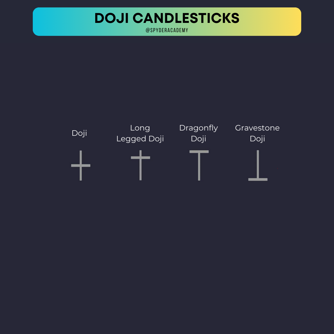 Doji