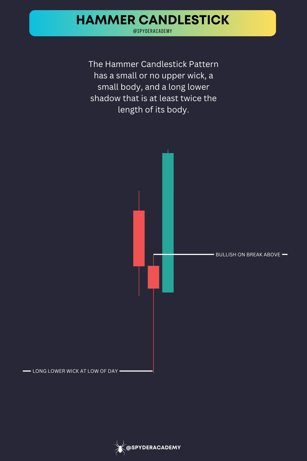 Explore the world of Doji candles and master the art of using Gravestones and Dragonflies for reversal signals. Learn how volume and key levels play a crucial role in your trading decisions.