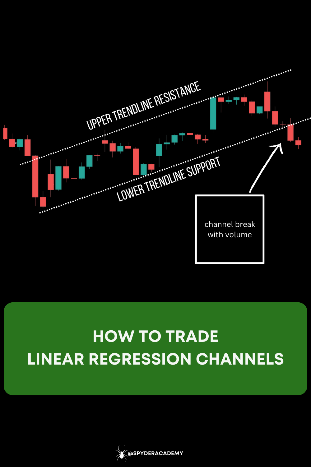 Trading the breakout of a linear regression channel can be a powerful trading method for breakout traders.