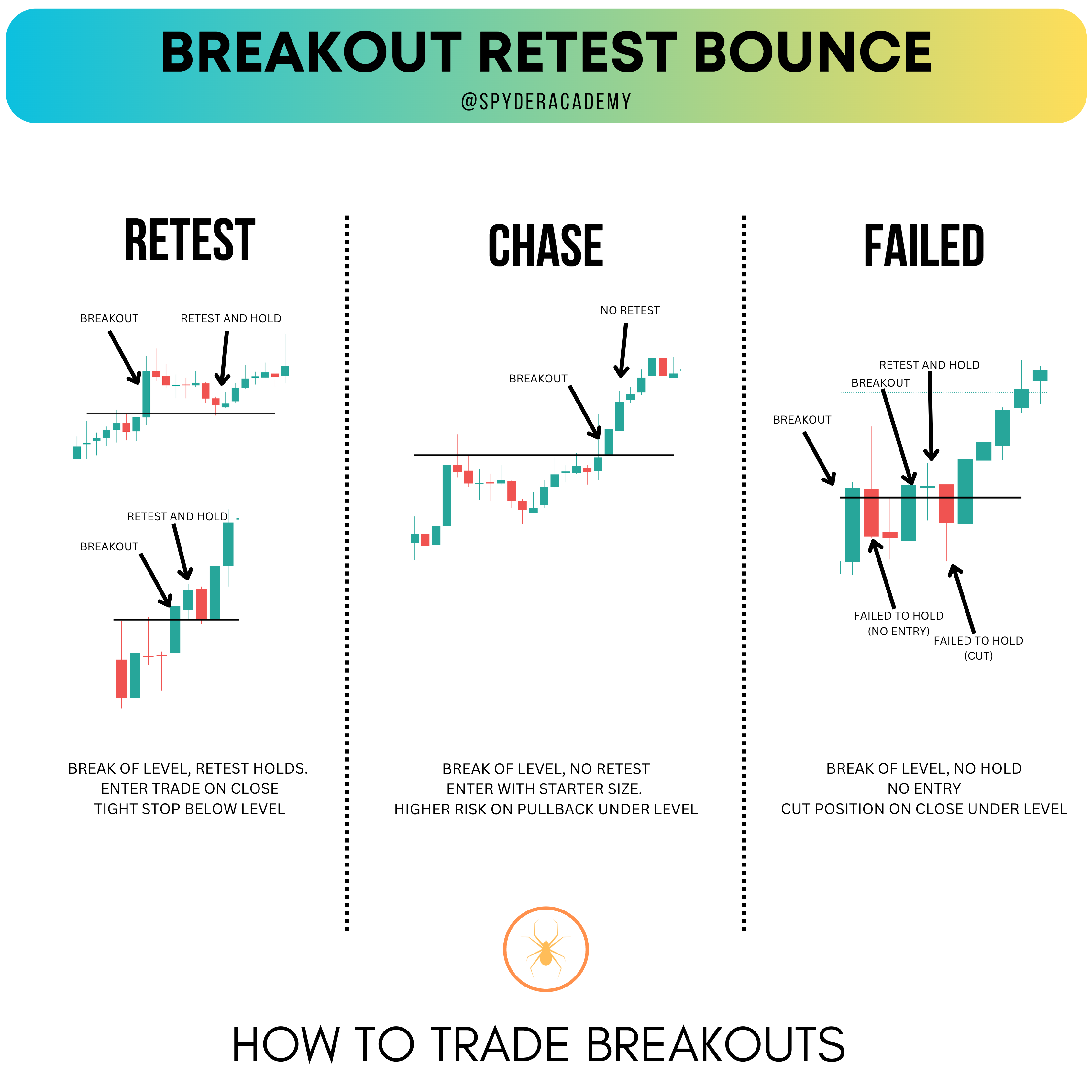 Break Trading Illustration