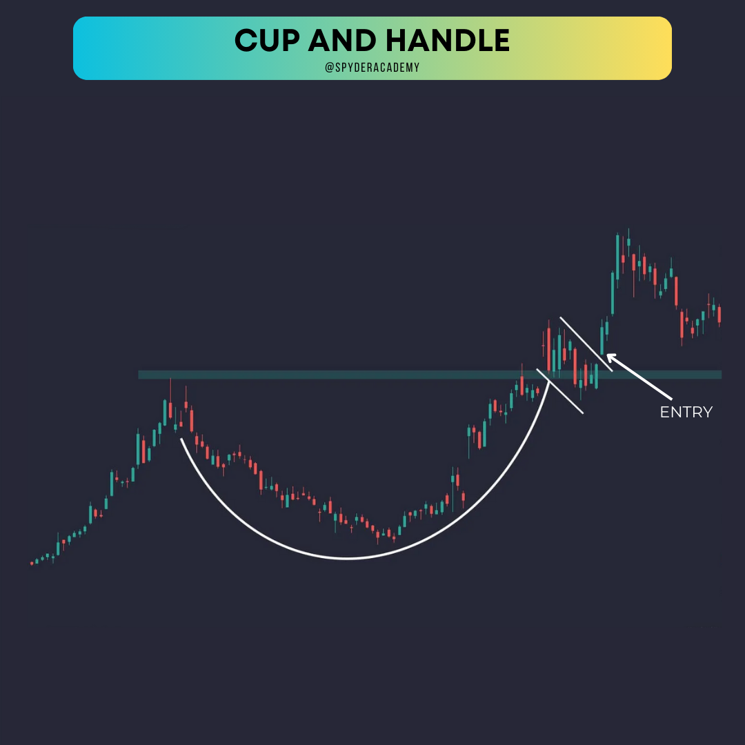 Cup and Handle Example