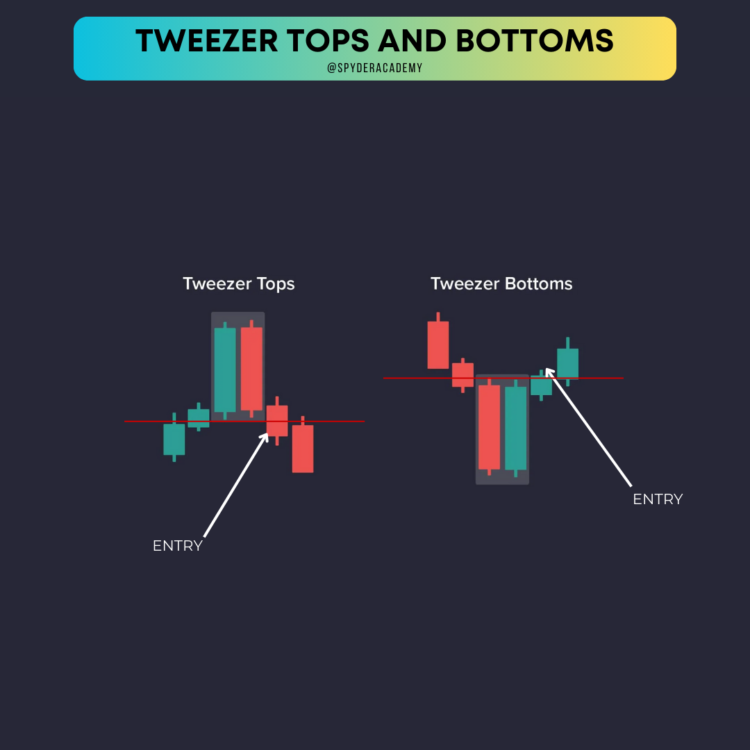 Tweezer Tops Example