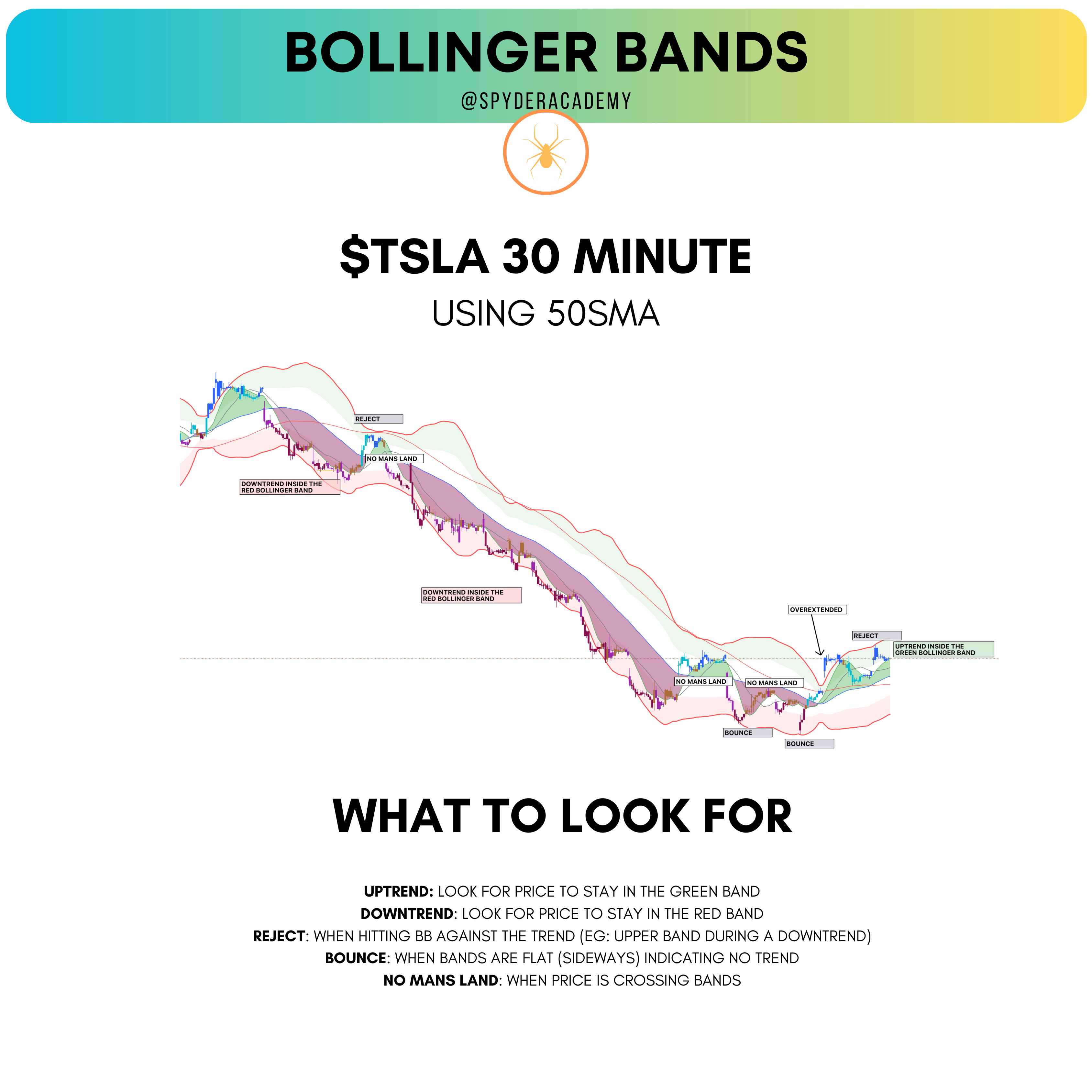 Trading The 50sma with Bollinger Bands