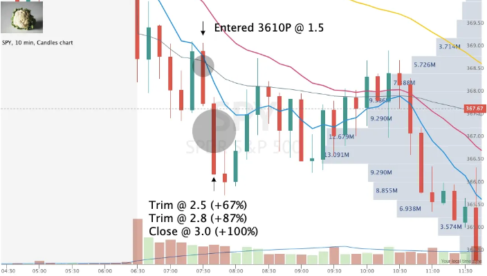 Chart setup with 9/21/50 EMAs