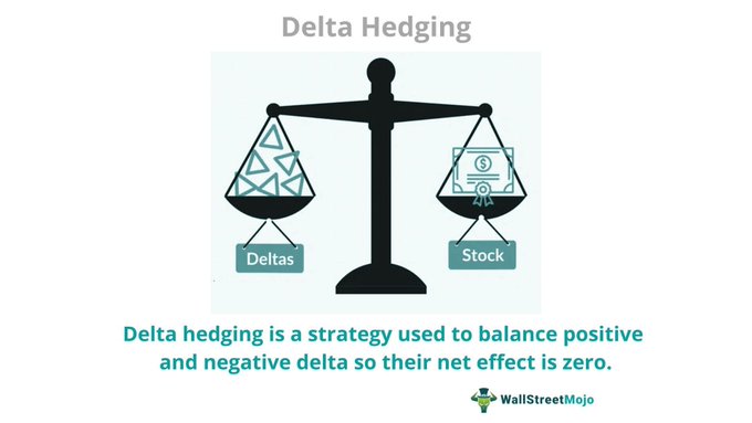 Delta Hedging