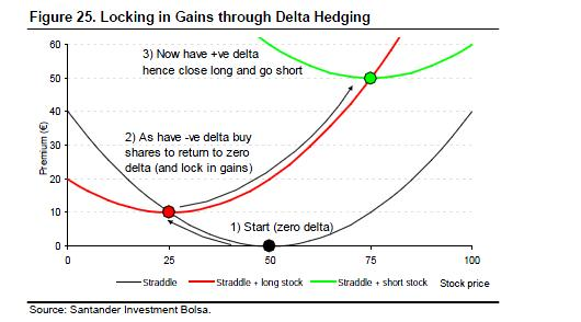 Delta Rebalancing