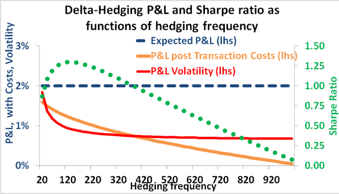 Delta Straddle