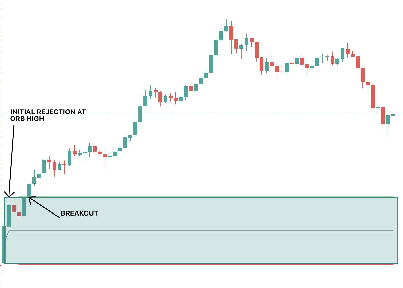 TSLA ORB High Breakout