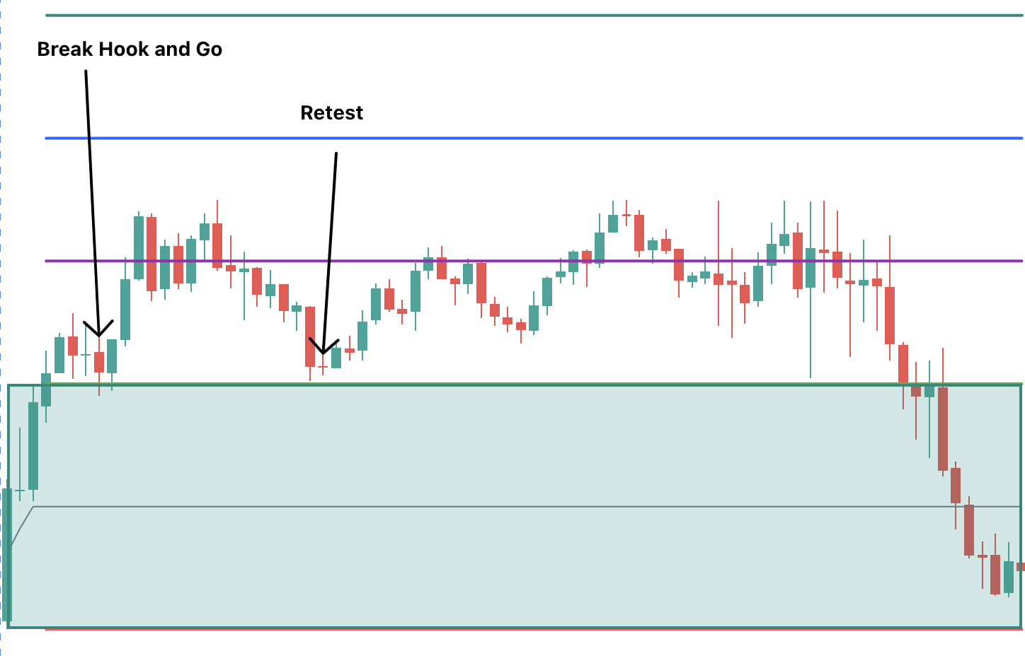 TSLA ORB Break Hook and Go