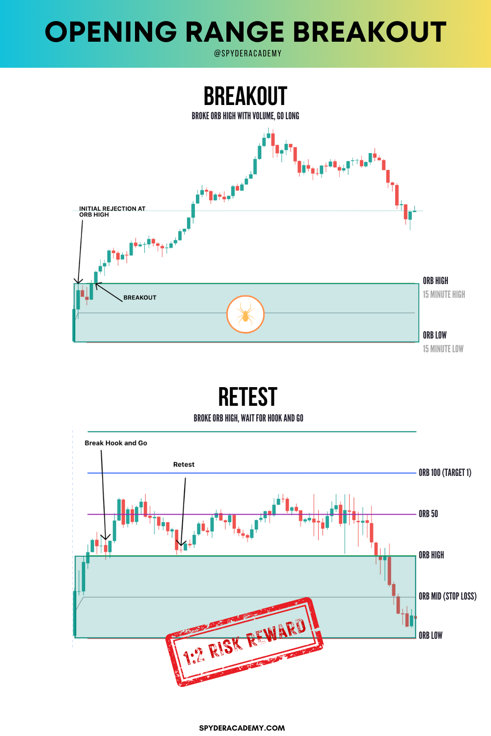 In this article, we will unveil the hidden secrets of the opening range and provide you with the tools and knowledge to become a master of your own trading strategy using the Opening Range Breakout (ORB). 
