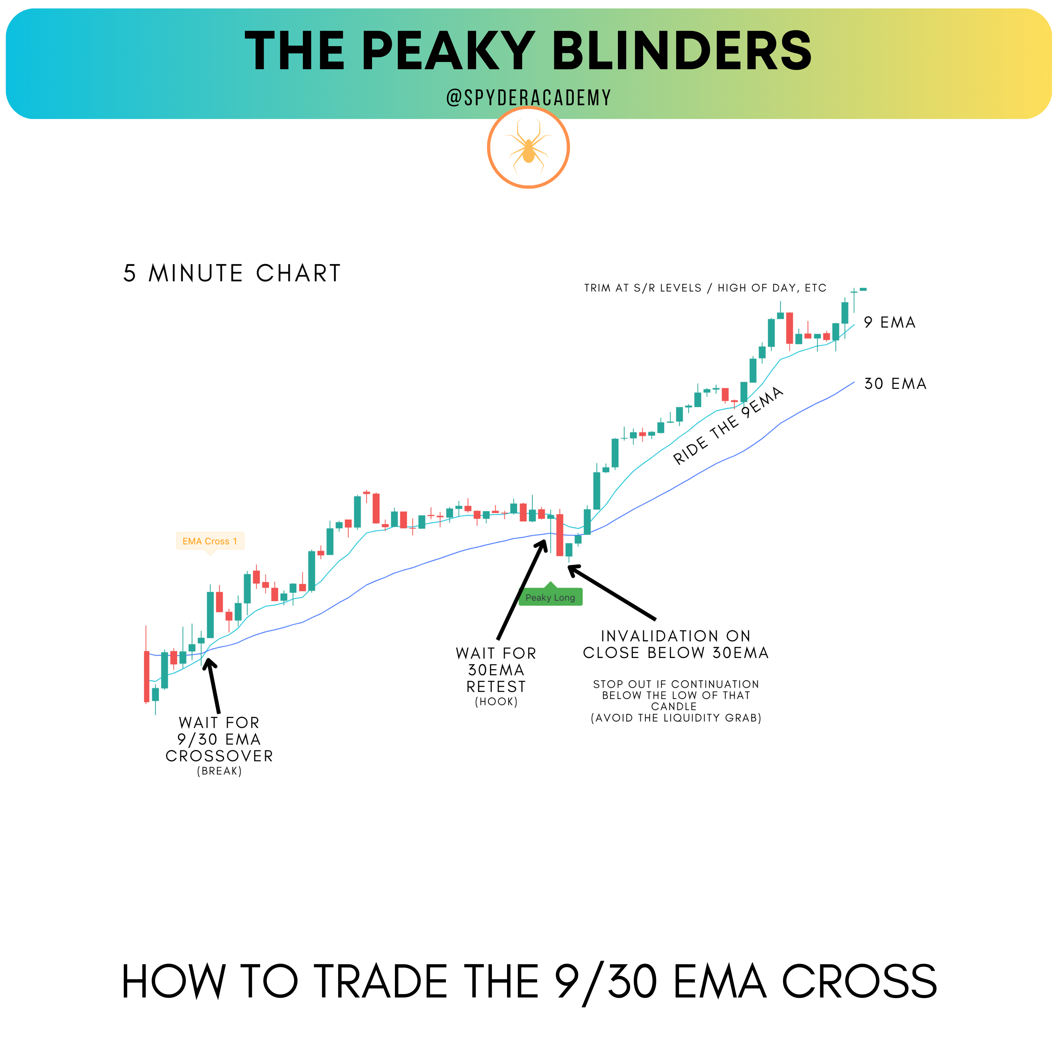 Peaky Blinders Strategy