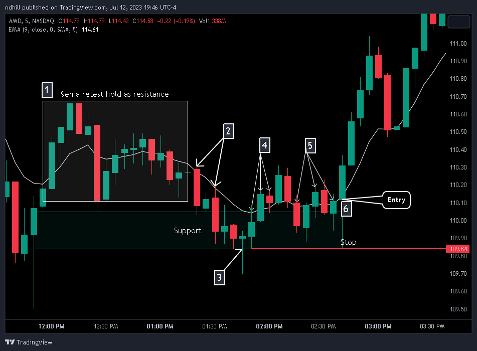 The Butler Setup - AMD