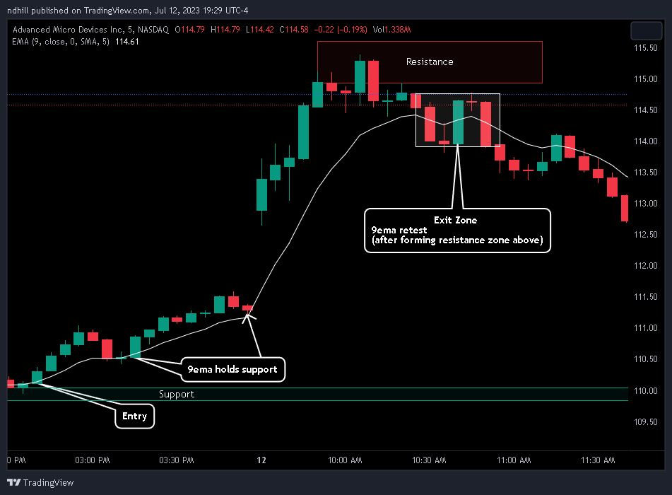 The Butler Exit - AMD