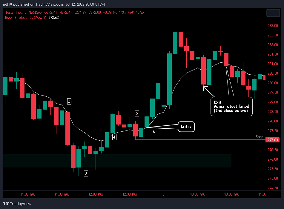 Example 3 - TSLA