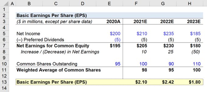 Basic EPS