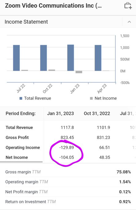 Income