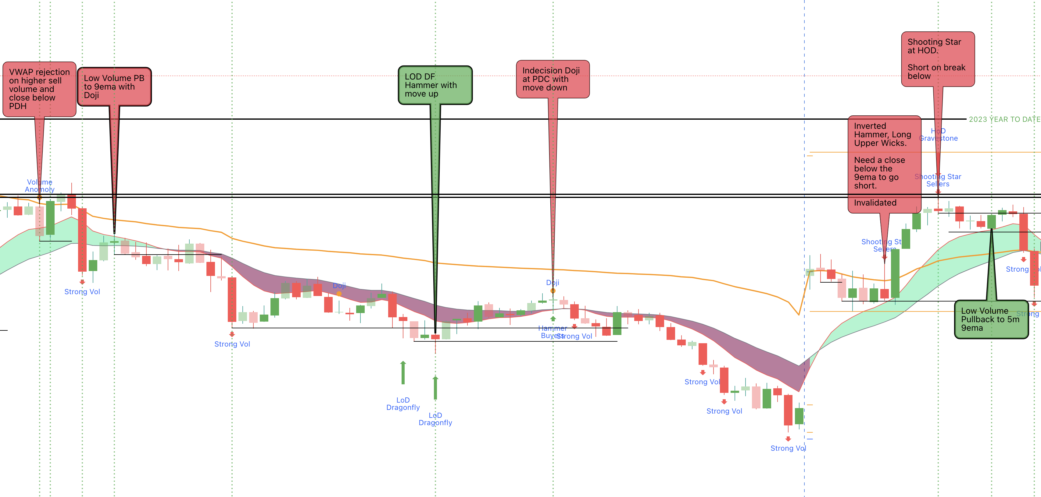 VPA TradingView Chart